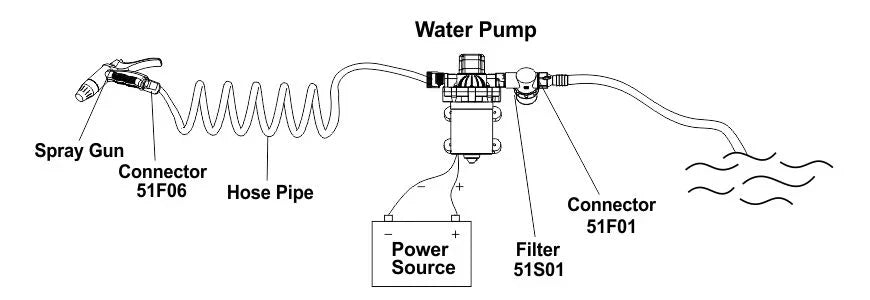 Seaflo 12V 3.0GPM 70PSI Marine Washdown Pump Kit 33 Series SFDP1-030-070-33