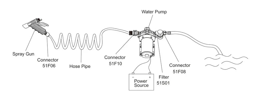 Seaflo 24V Washdown Pump Kit 5.2 GPM 70 PSI Marine Deck Hose WP205207051A
