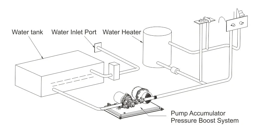 SEAFLO 24V Water Pressure System 3.0GPM 45PSI 0.75L Tank Kit WSK2030045002