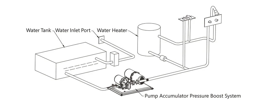 Seaflo 51 Series Pump with Integrated 1 L Accumulator Tank 12V