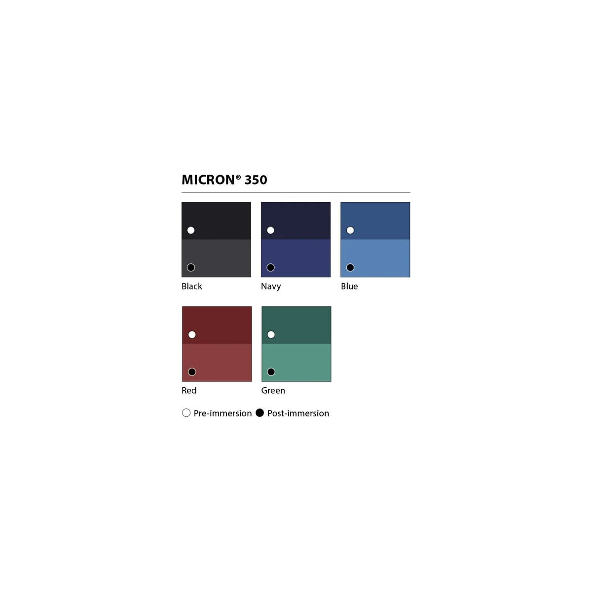 Paints Micron 350 Antifouling Paint Red (YBB629) 750 ml | 4Boats