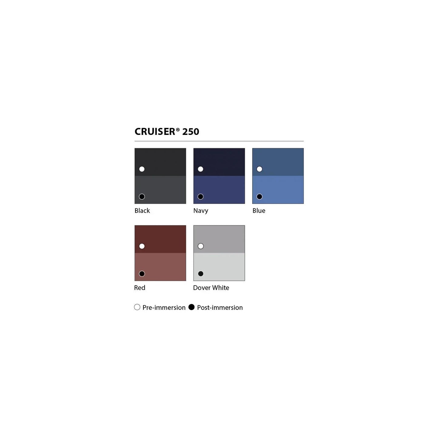 Paints Cruiser 250 Dover White Antifouling, 3 L | 4Boats