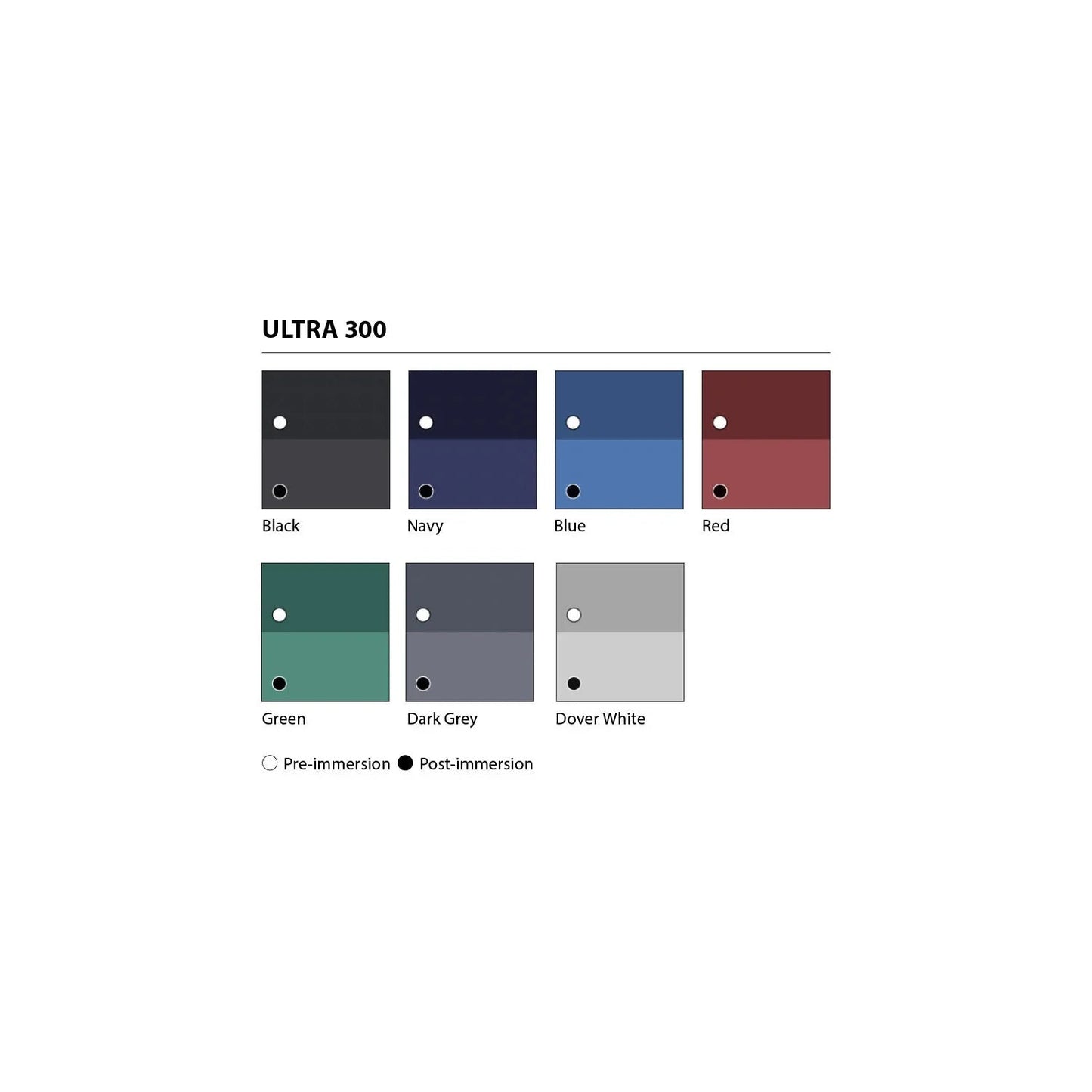 Paints Ultra 300 Red YBB729 2.5L - Hard Antifouling | 4Boats