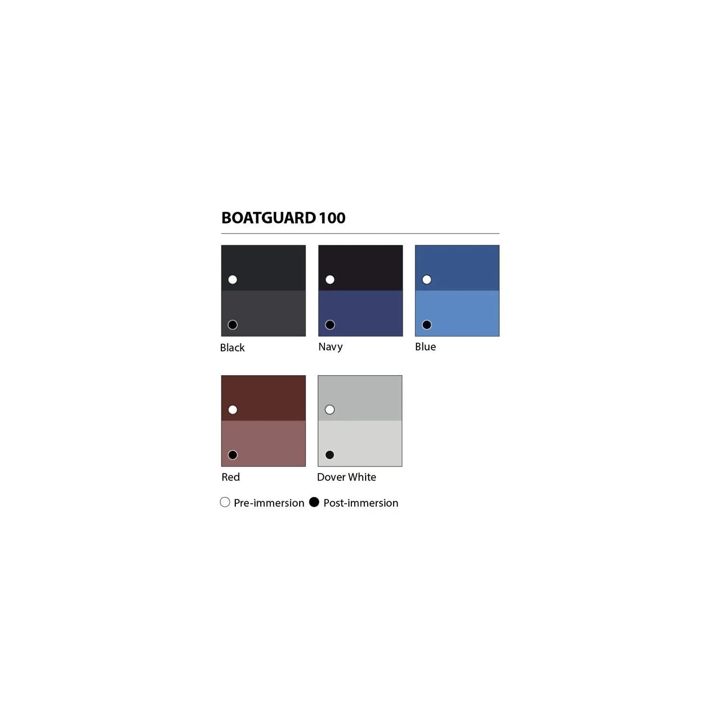 Paints International Boatguard 100 Black 2.5L | 4Boats