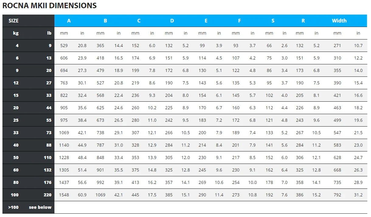 Rocna Mk2 Mk2 Mk2 Galvanised Anchor 12 kg | 4Boats