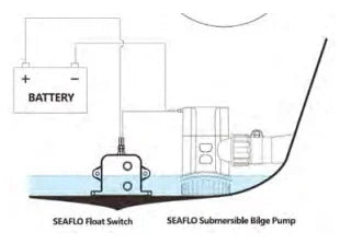 Seaflo BS2006 Electric Field Bilge Switch 12V 24V 20A Max Automatic Pump Sensor